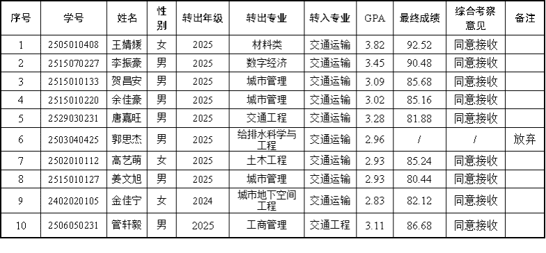 球探篮球比分